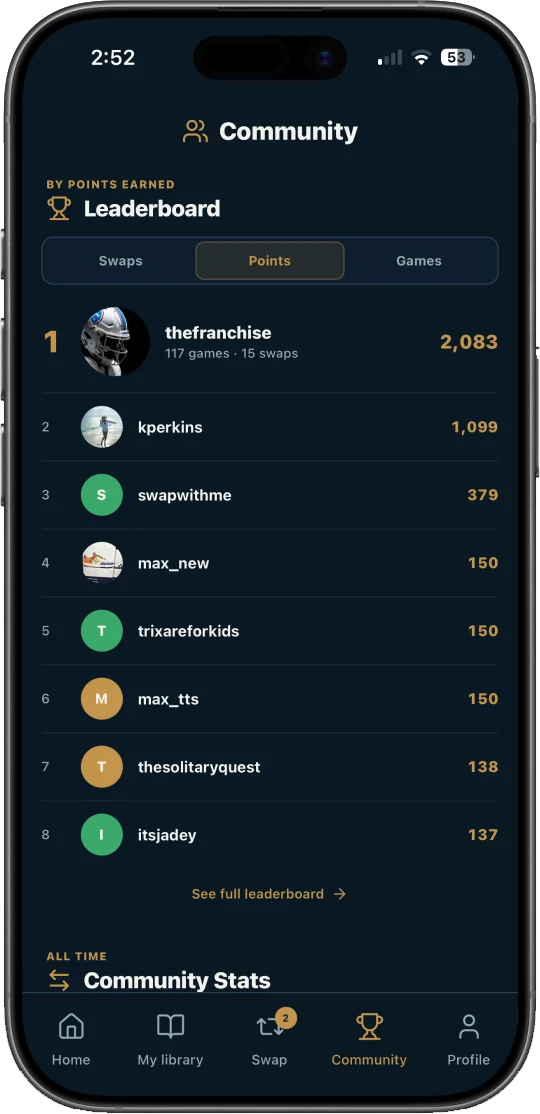 Community — leaderboard by points earned